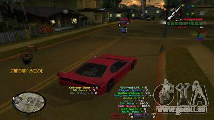 Indicators pour GTA San Andreas